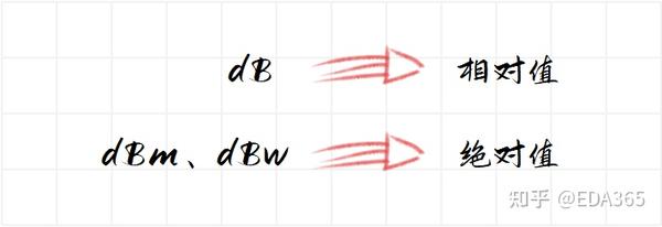 Db Db Dbm Dbi究竟是啥 知乎