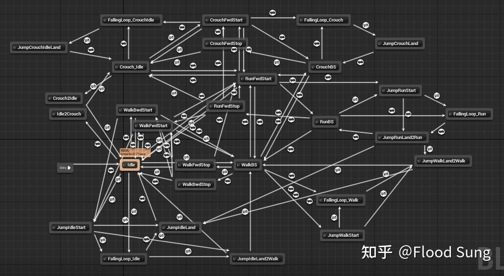 角色动画:现状与趋势 - 知乎
