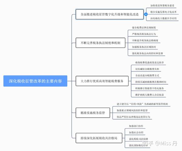 【中级经济师】第十四章 税收制度 - 知乎