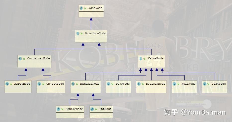 7-jackson-json