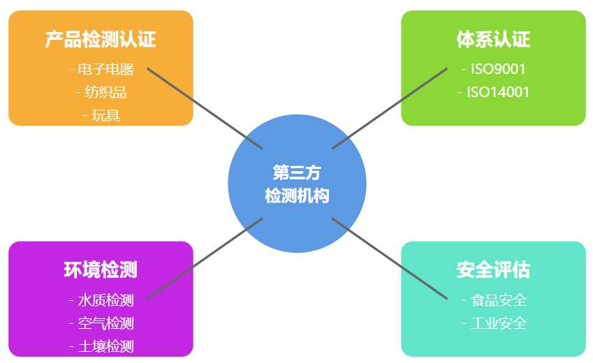 第三方检测机构详解!一文带你了解 - 知乎