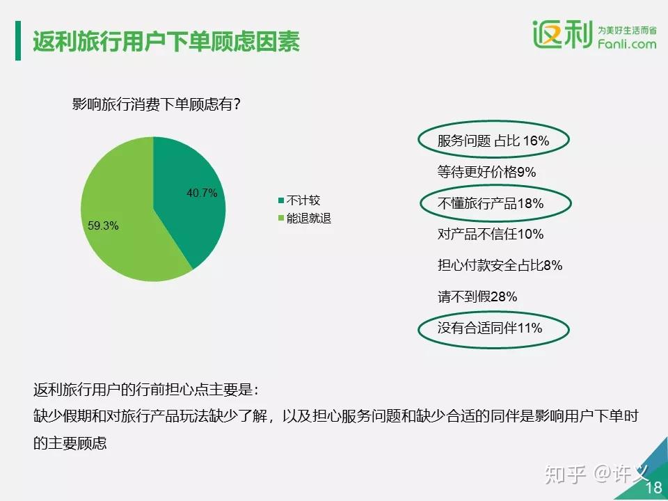 在线旅游消费者用户画像及旅行预订偏好研究报告