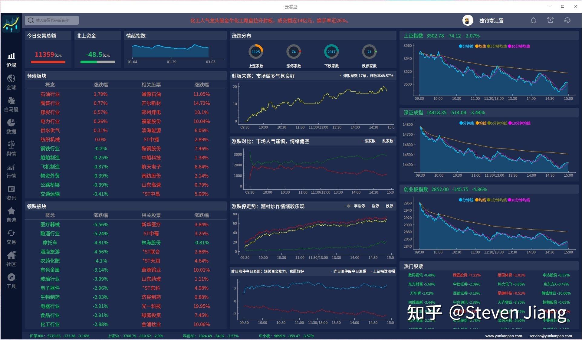 記一次linux安裝炒股軟件的經歷