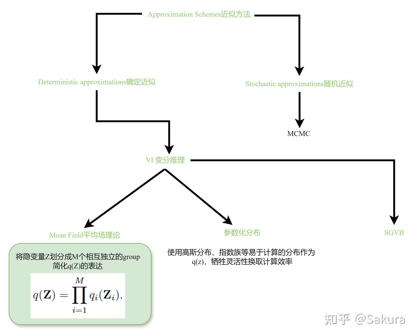 EM algorithm and Variational Inference - 知乎