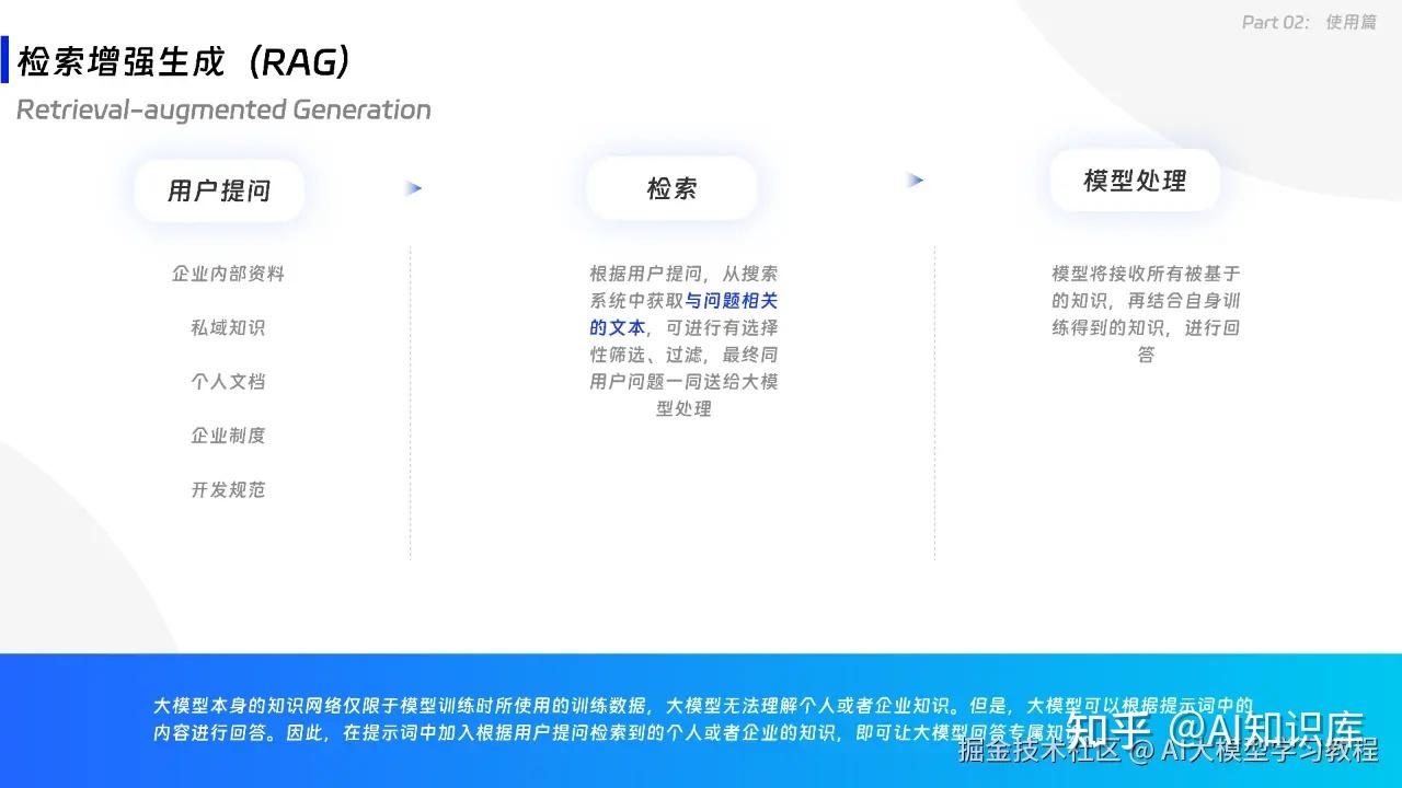 整整40页！这是我见过的讲解大模型最易懂、也最漂亮的PPT！ - 知乎