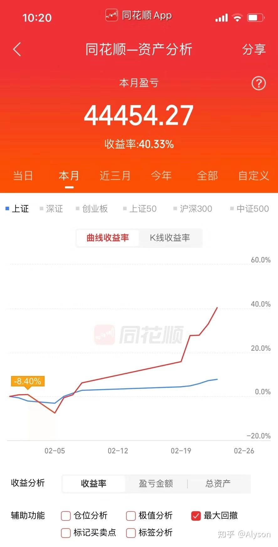 通过Ai分析k线制定策略，一个月收获44454，收益率43% - 知乎