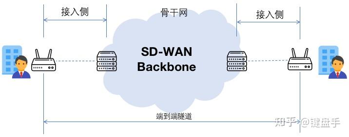 mec用例協議導讀從sdwan到邊緣計算