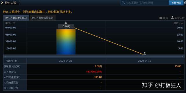 miniled華為概念龍頭股上市股價漲幅超2102萬多手封單