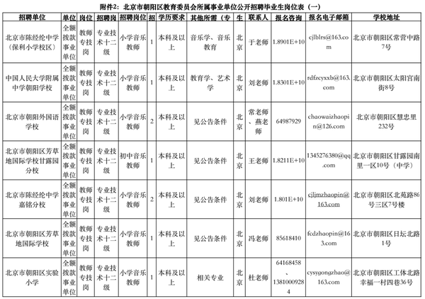 人力资源北京哪个大学好_人力资源北京市_北京人力资源