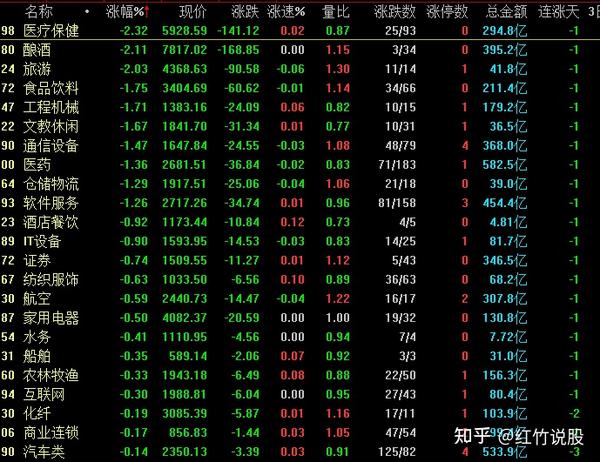 收评:今天A股冲高受阻,为什么涨不动?明天周四股市会怎么走? - 知乎
