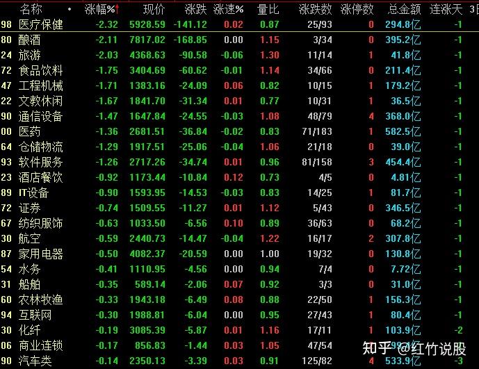 收评：今天A股冲高受阻，为什么涨不动？明天周四股市会怎么走？ - 知乎