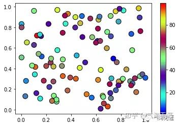 Python气象数据处理与绘图：Python绘图如何自定义或使用NCL中的colormap - 知乎
