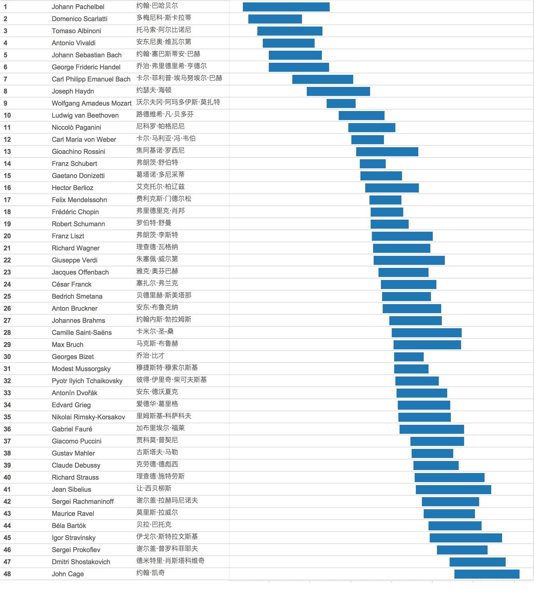 作曲家排名_世界作曲家廖芬芳