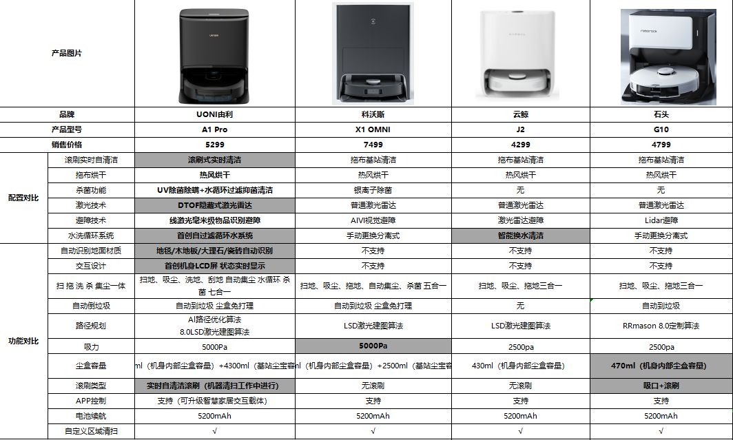 科沃斯型号对比表2020图片