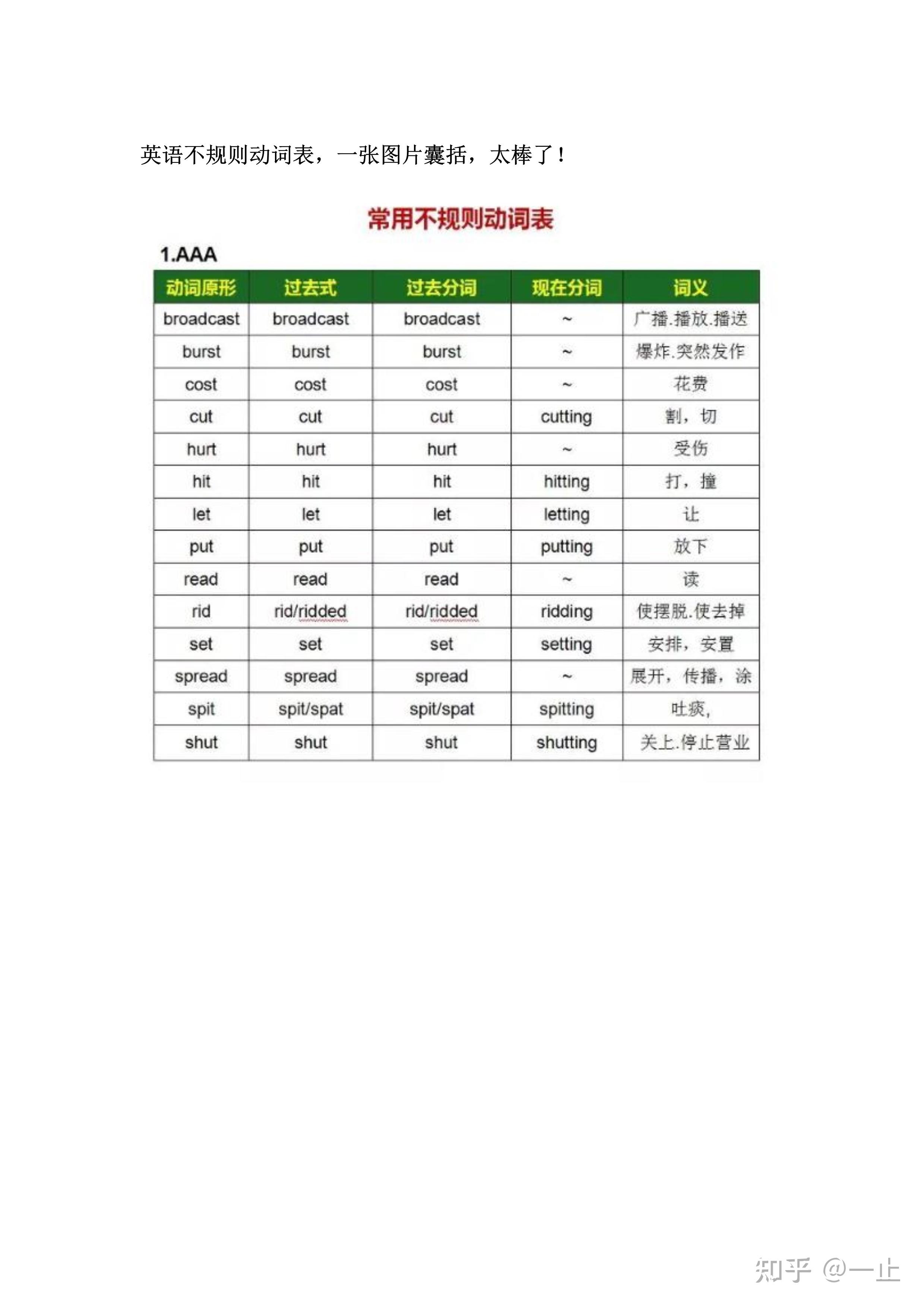 英语不规则动词表,一张图片囊括,太棒了! - 知乎