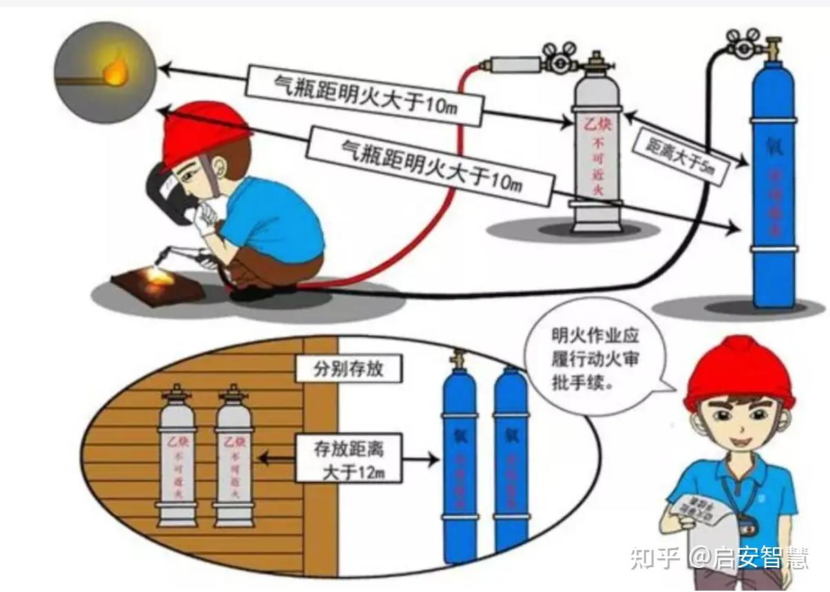 动火作业存在哪些安全风险?风险管控措施要做对!启安智慧数智化管理平台来助力! - 知乎
