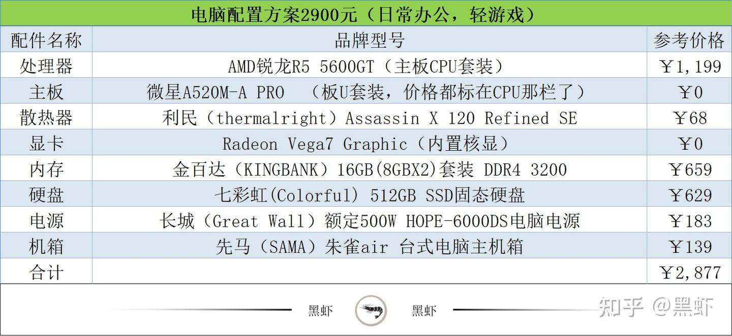 趁618买配件组装电脑,2026年618电脑配置推荐,