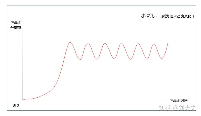 女性性高潮的秘密:女性性高潮的类别(连载之三) 知乎
