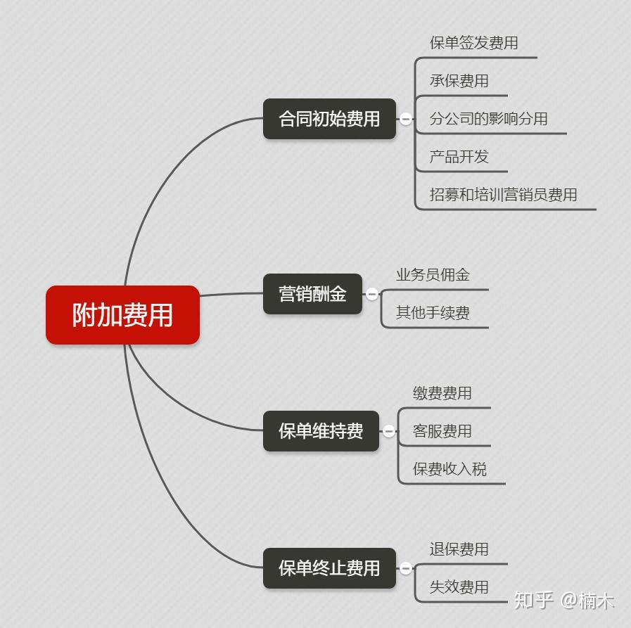 保险什么渠道便宜 v2-8924a733c9a6d4e3fc15c93f470fad01_r.jpg