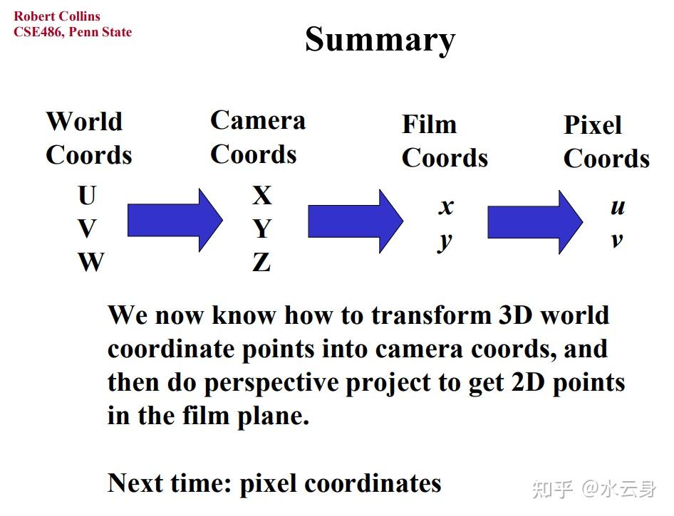 Image Processing & Machine Vision 2022 图像处理与机器视觉 - 知乎