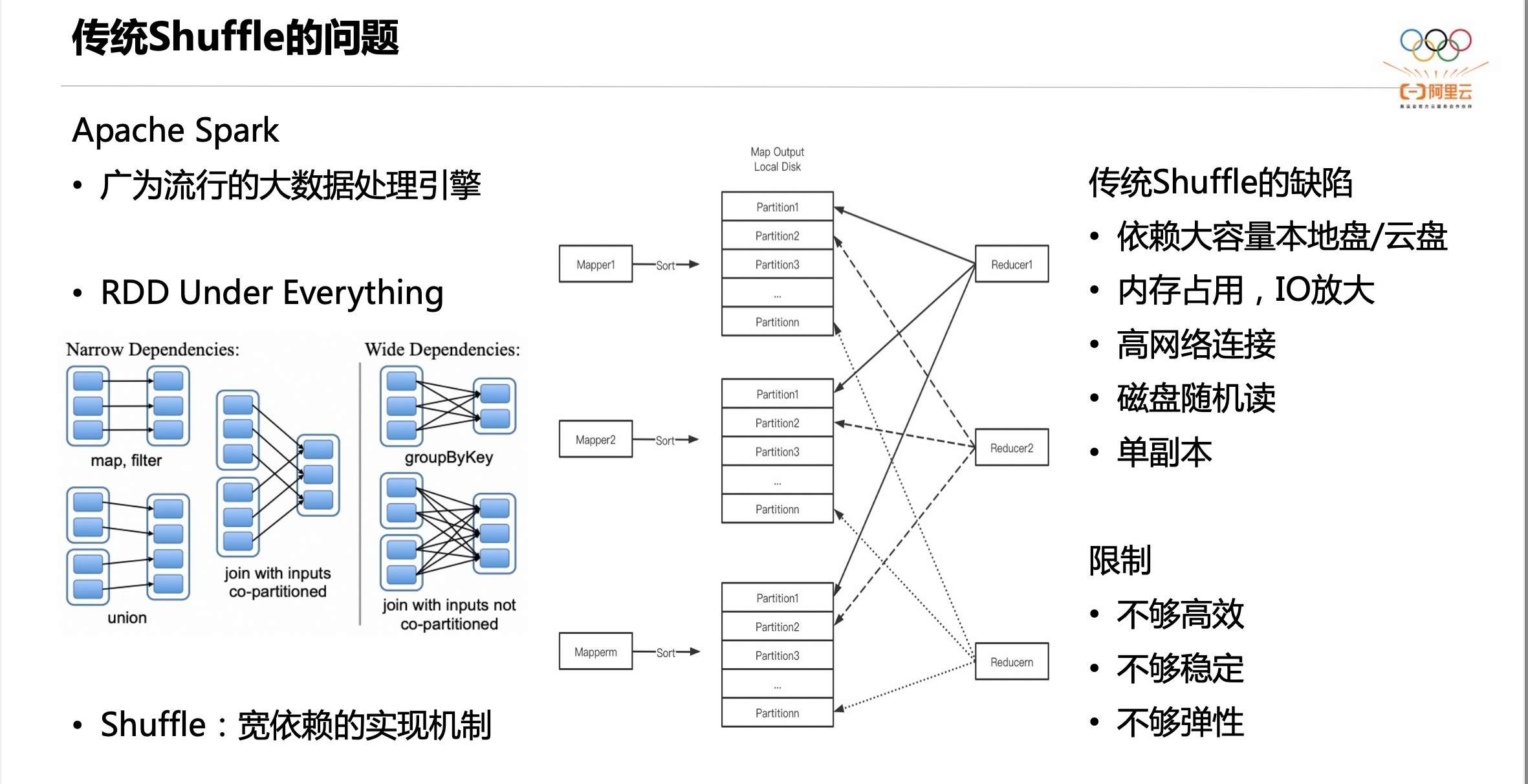 Spark Celeborn spark-celeborn