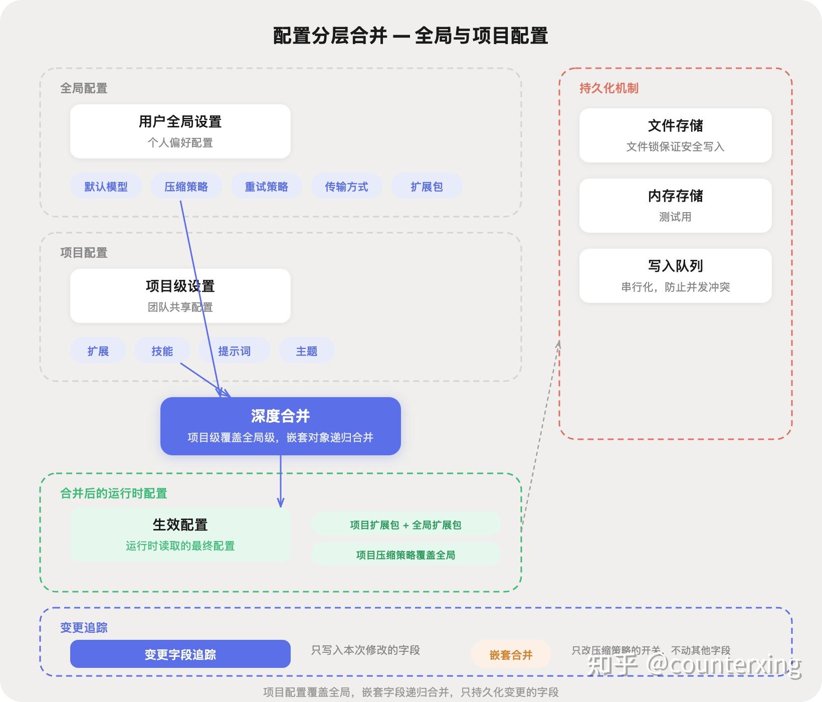 pi:一个拒绝膨胀的 AI 智能体 - 知乎