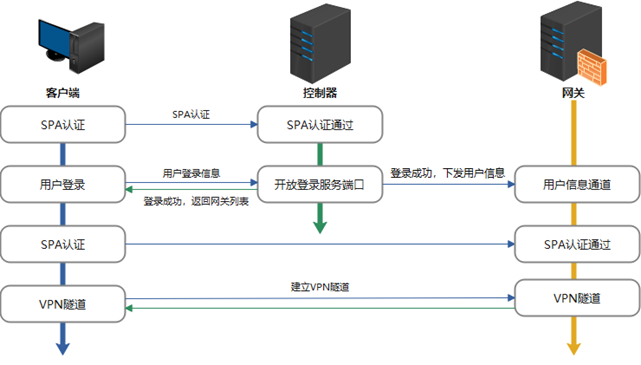 问道做变异流程图图片