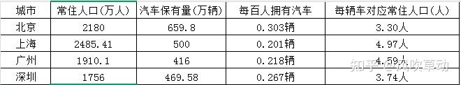 北京会放开摇号吗?放开摇号你就买车吗?