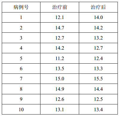 1,问题与数据某研究使用克矽平治疗矽肺病患者10名,分别测得治疗前,后