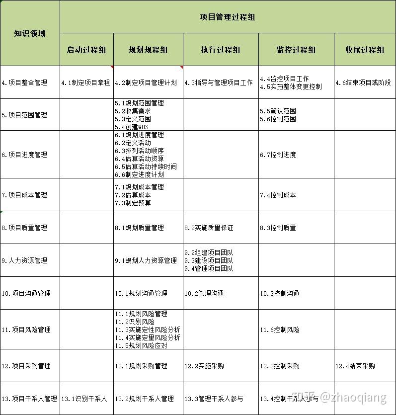 软考中级系统集成管理工程师十五至尊图