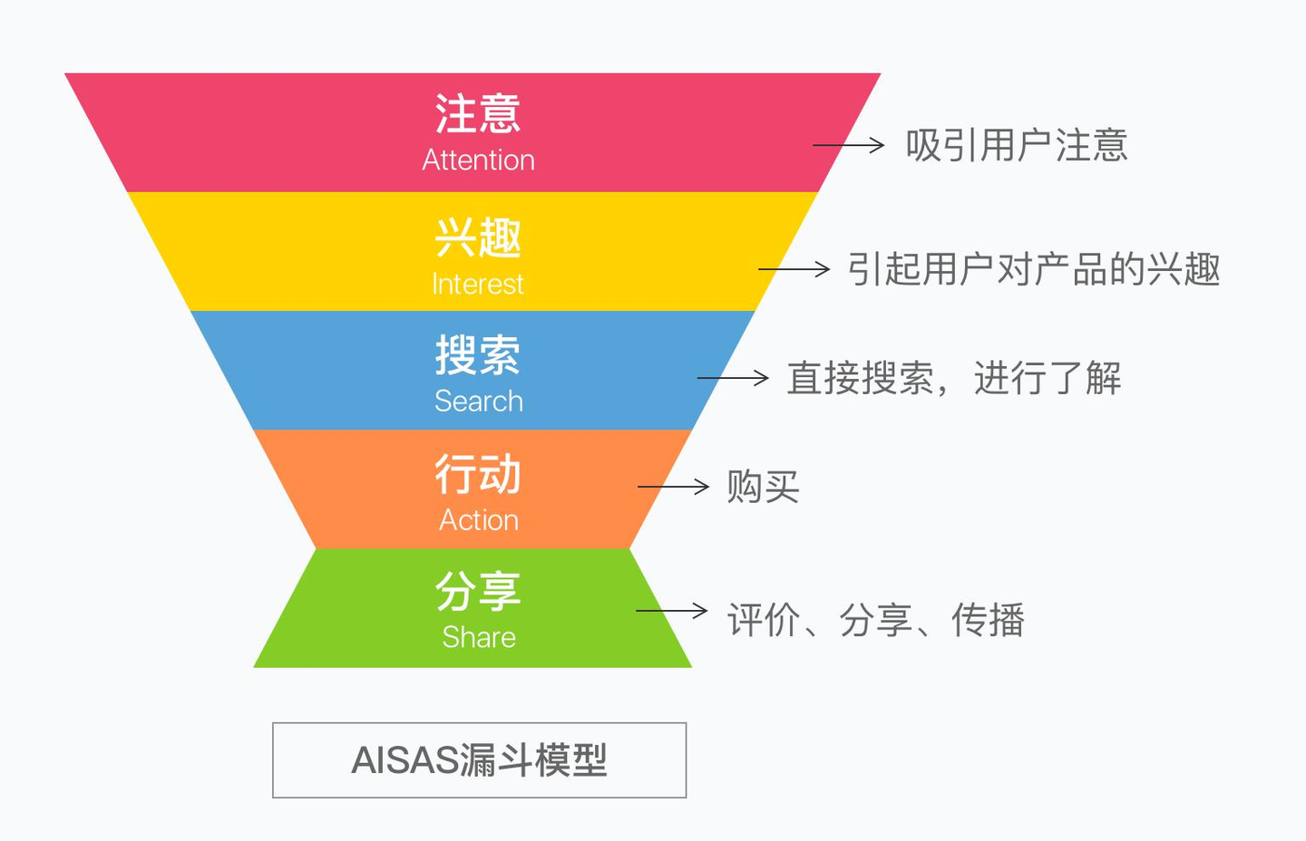 活动策划:活动策划的流程?如何写一份优秀的活动策划方案?有哪些推荐的活动策划网站?