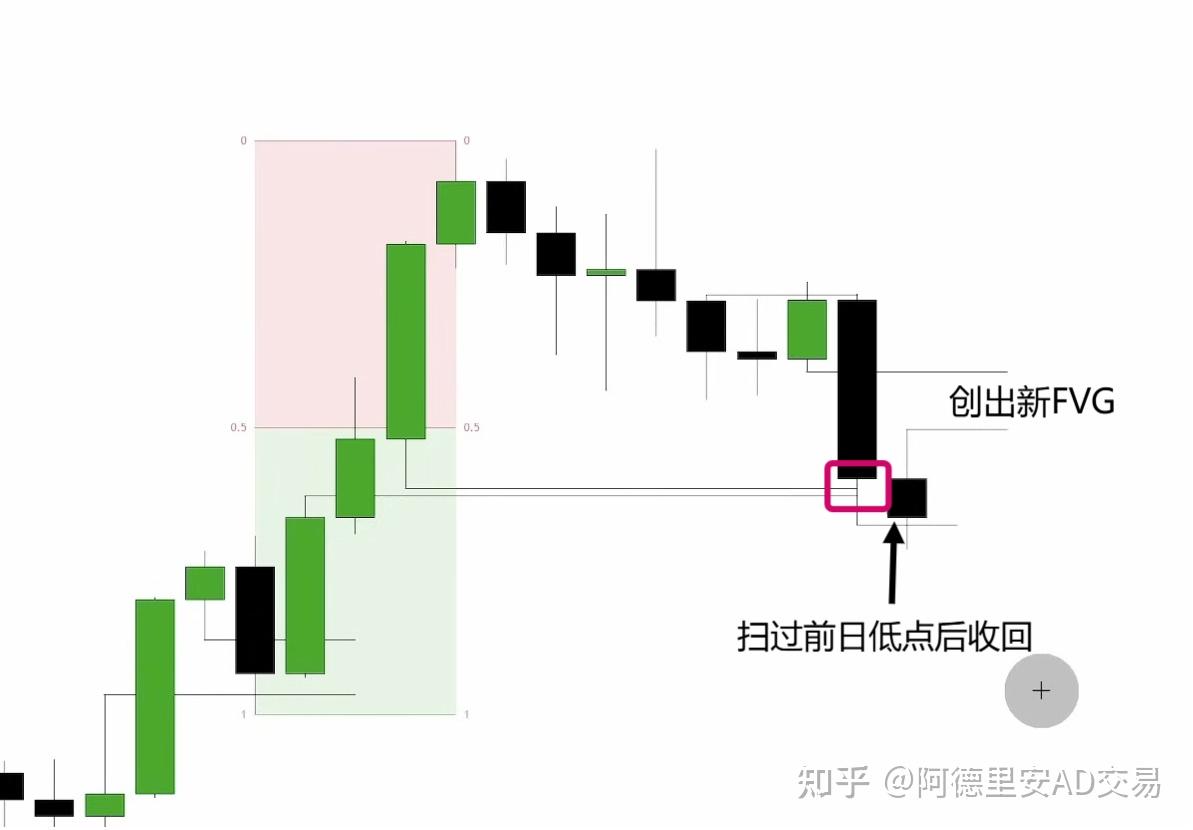 ICT教学（溢价/折价区） - 知乎