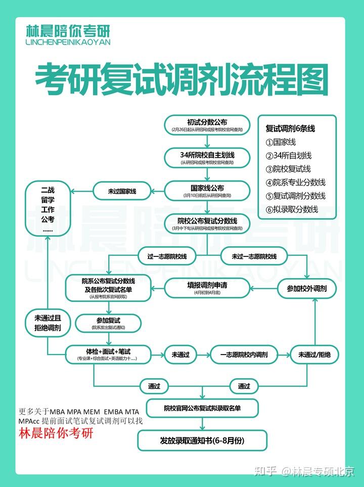 如果已经通过提前面试并高于国家线,满足院校提前批招生要求,就可以