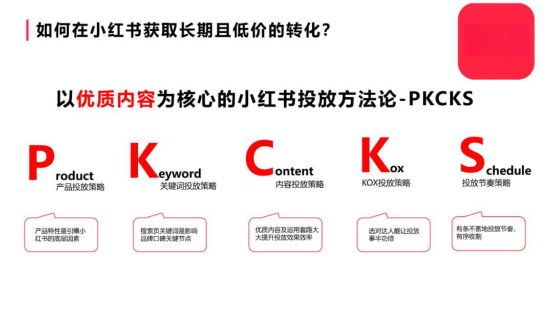 小红书内容营销攻略,构建从爆文生产到品牌沉淀完整闭环 - 知乎