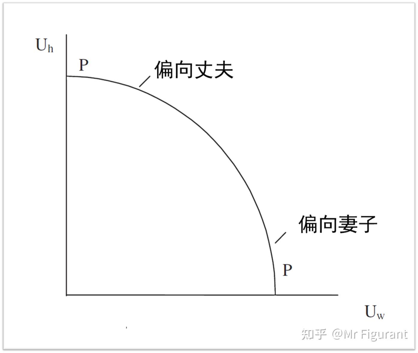 婚姻经济04：婚姻与金钱控制- 知乎