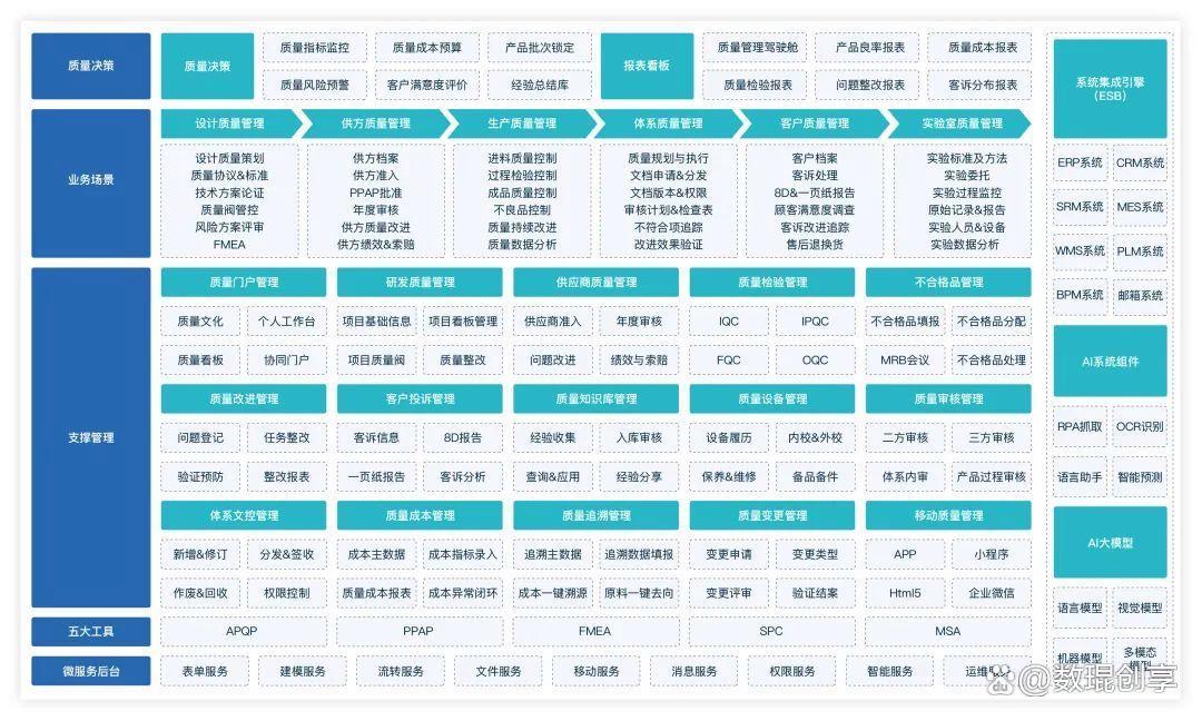 数琨创享:以数智化重塑供应链质量管理新范式 - 知乎