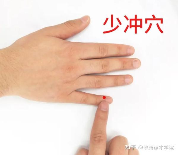 太冲、中冲、关冲、少冲,这4个带“冲”的穴位,横扫多种急症要症! - 知乎