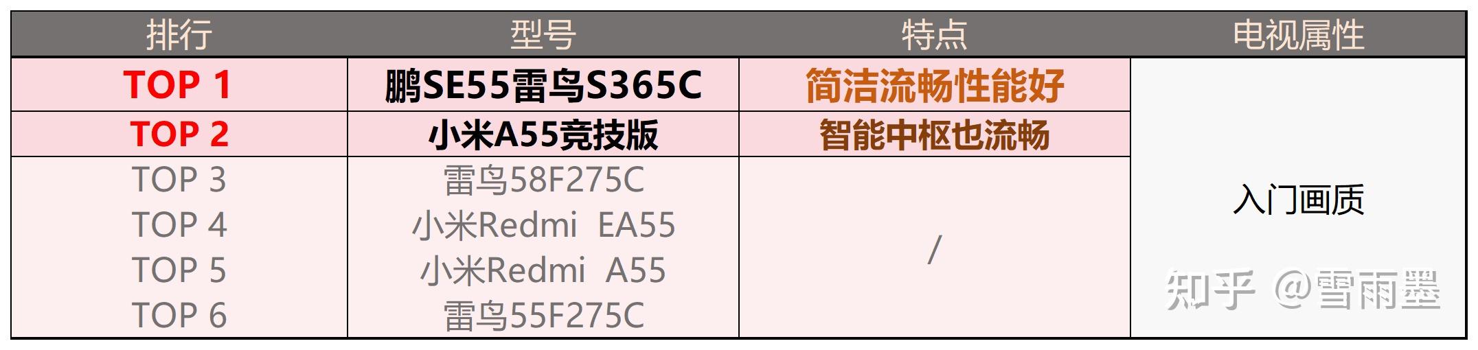 55寸电视排行榜中哪款液晶电视是最划算的选择