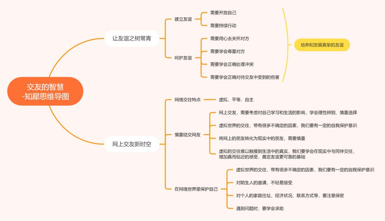 七上政治全書思維導圖七年級清晰腦圖免費分享