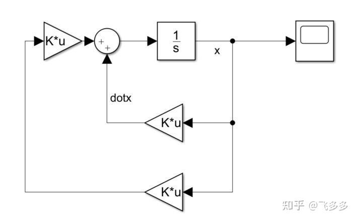 现代控制理论入门2:反馈控制 - 知乎