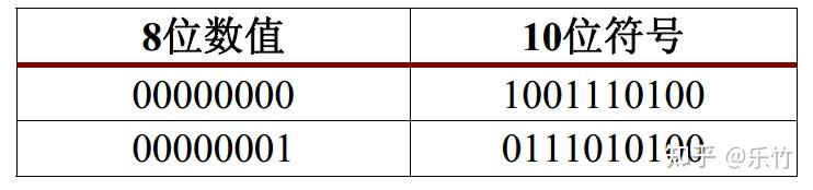 高速SerDes关键技术汇总 - 知乎