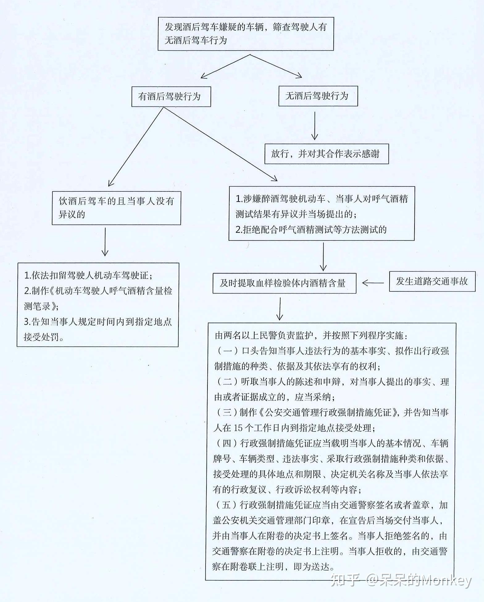守护解放西"长沙男子酒驾,抱交警大腿喊叔叔放过我",交警查酒驾的基本