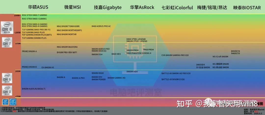 华硕tuf gaming b460m-plus(wi-fi)评测 - 知乎