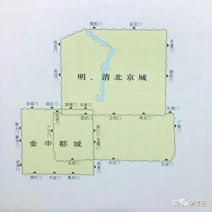 宋朝城池金中都大兴府 知乎