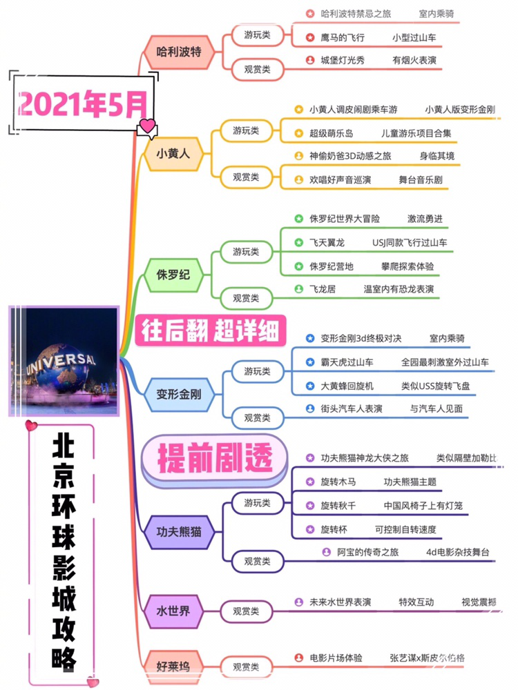 比上海迪士尼還好玩北京環球影城即將開園附玩法路線最新消息