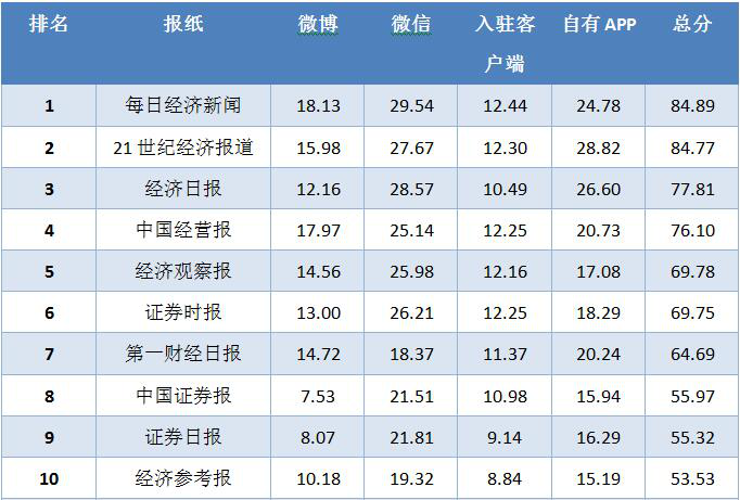财经新闻最好的知乎软件是什么(财经新闻最好的知乎软件是什么名字)