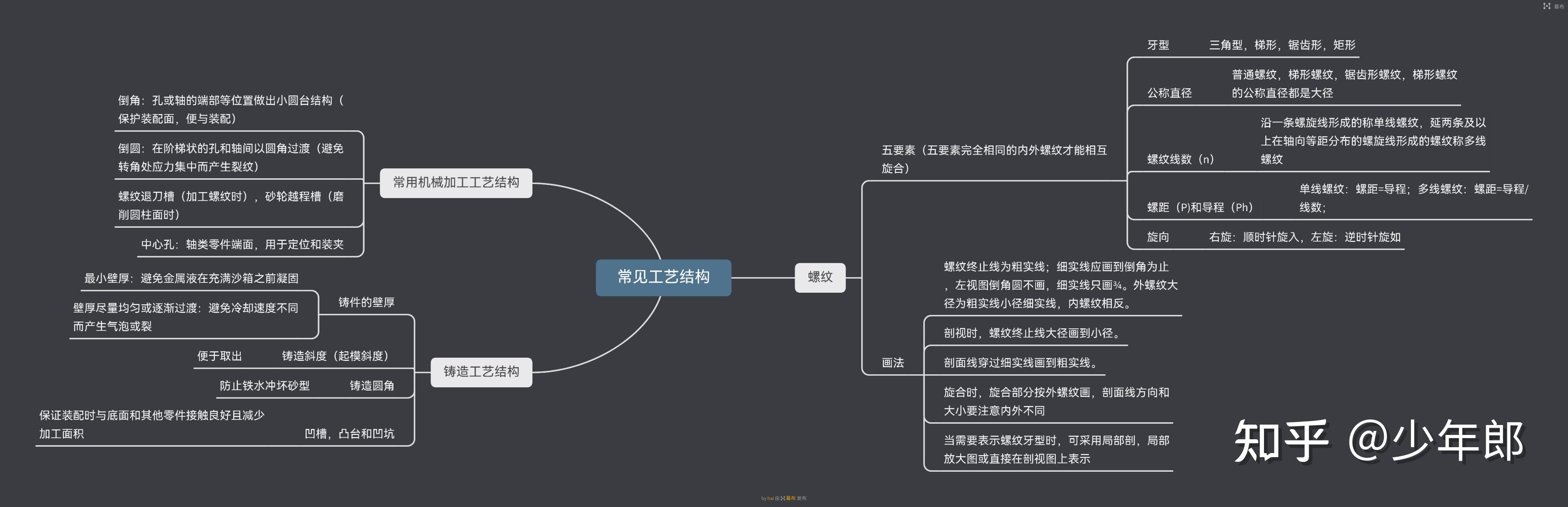 大一工程制图思维导图图片