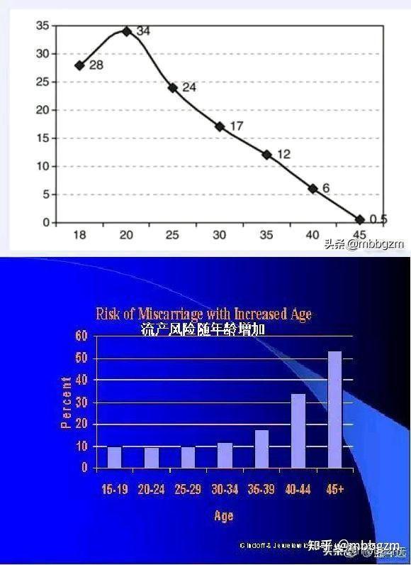 为什么现在的女孩大多在 23、24 岁就已经着急开始相亲结婚？难道 27、28 岁的女孩就已经被人认为是剩女了吗？