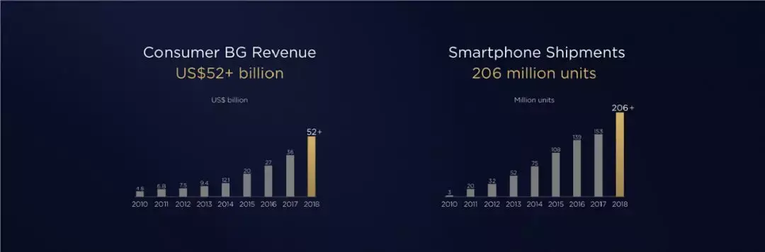 有太大难度,以柱形图表为例,只需要在选中柱形后右键设置数据系列格式