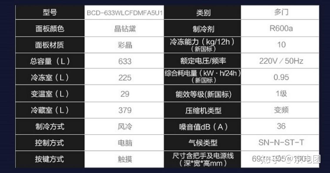 卡萨帝633晶钻黛:【自然弧面】①整个冰箱由内到外都是19°美弧的设计